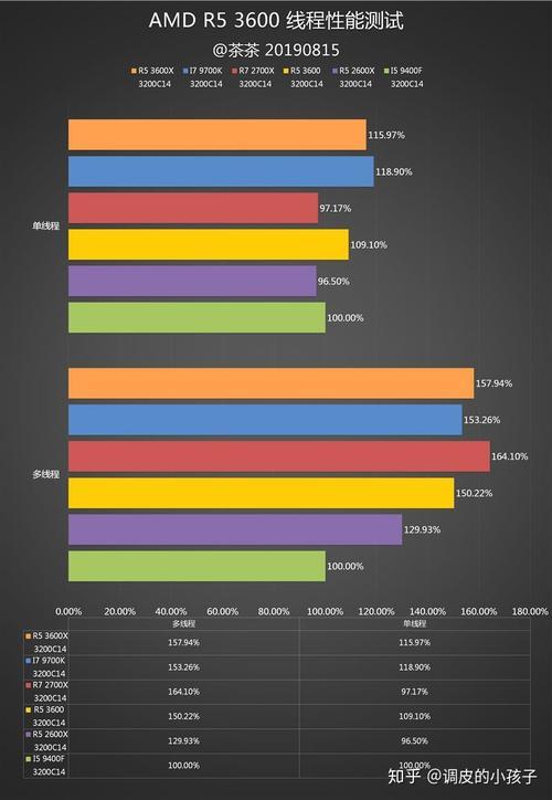 r5 3600x搭配什么显卡