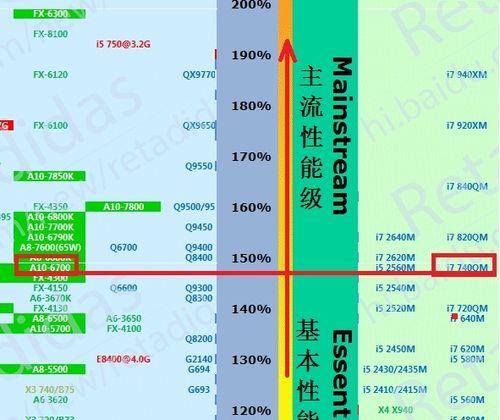 a10-6700相当于什么英特尔