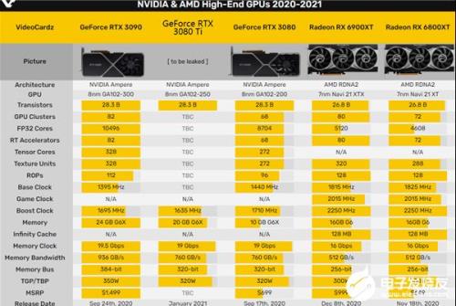 amd7000显卡和40系显卡跑分比较