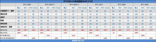 2080s和3060ti哪个好