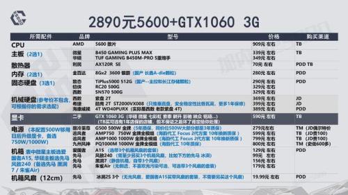 amd4g和gtx2g哪个好