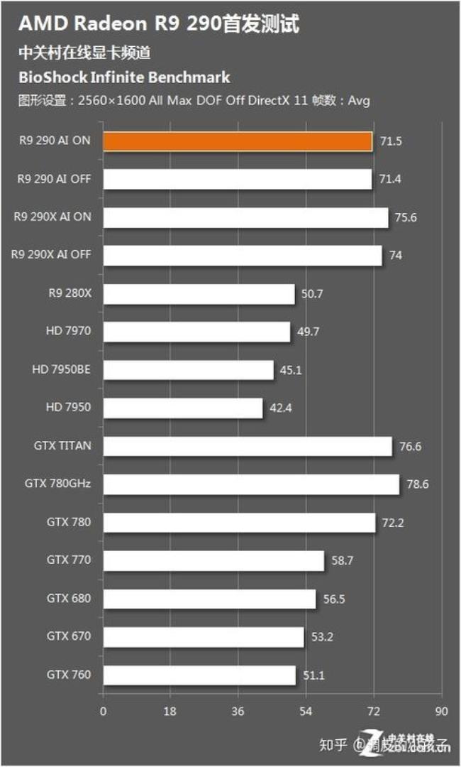 gtx780 3g相当于什么显卡