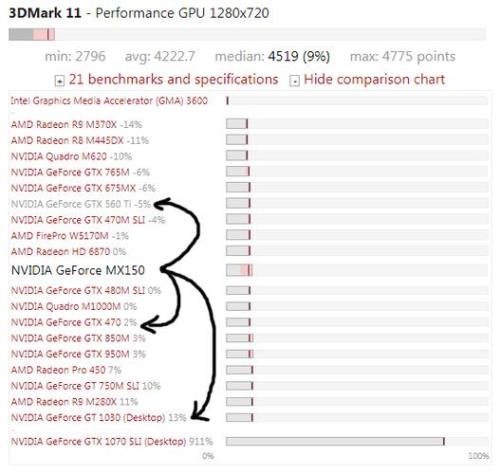 amdatombios相当于gtx多少