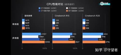 r7独显与i7集显哪个好