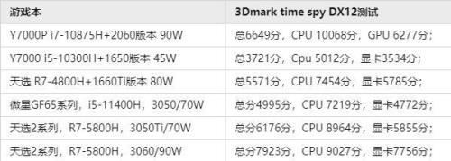 3050和3060笔记本性能差距