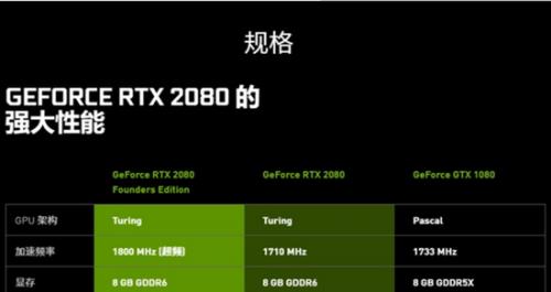 rtx3050显卡对比gtx1650i