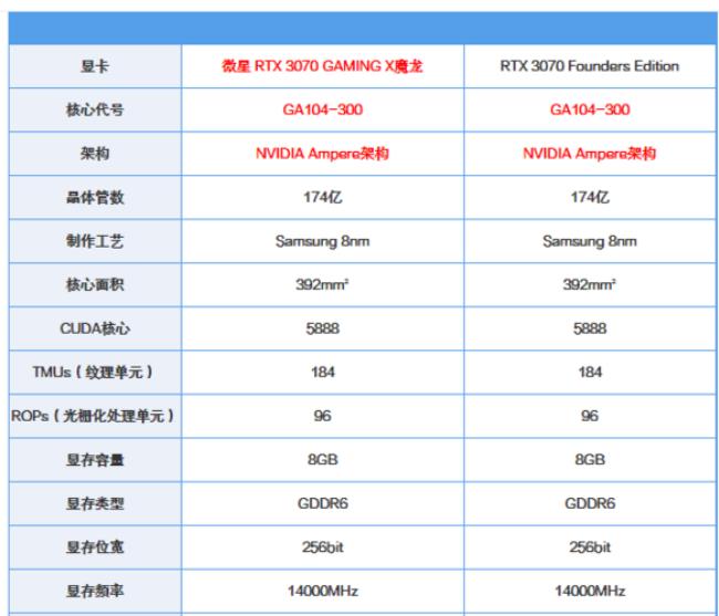 3070显卡130w和100w的区别