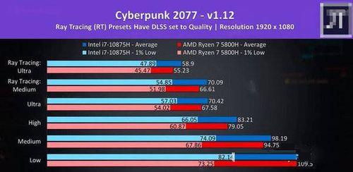 r7 5700u和i7 11代哪个好