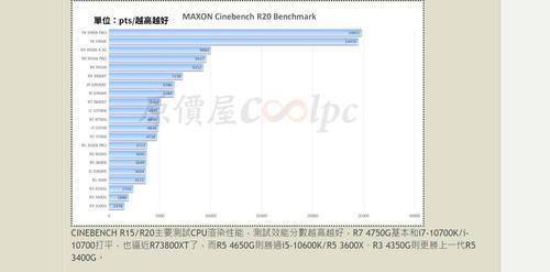 r7 4750g相当于什么显卡