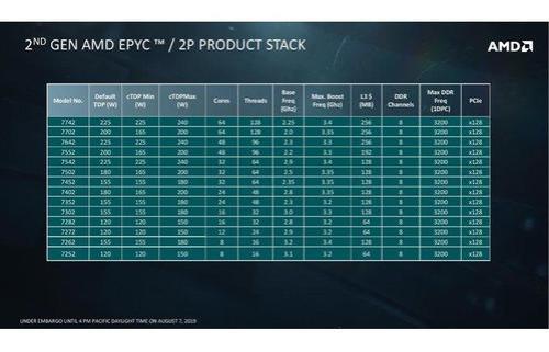 AMD处理器3700MHZ的频率相当于INTEL多少频率的处理器