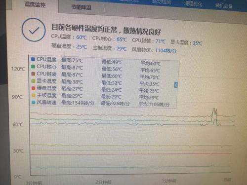 gpu温度多少算正常