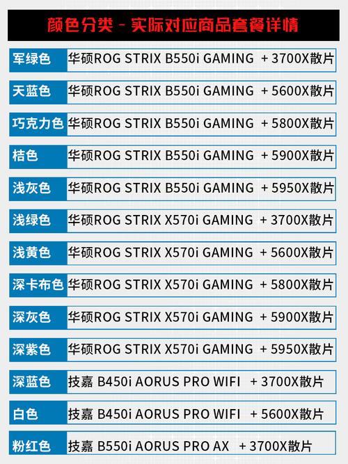 b450i最高上什么cpu