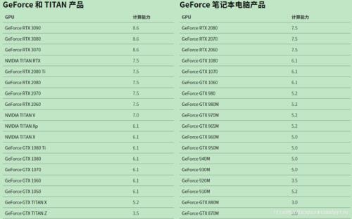 rx6600对比英伟达什么系列