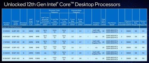 i5 12600k档次