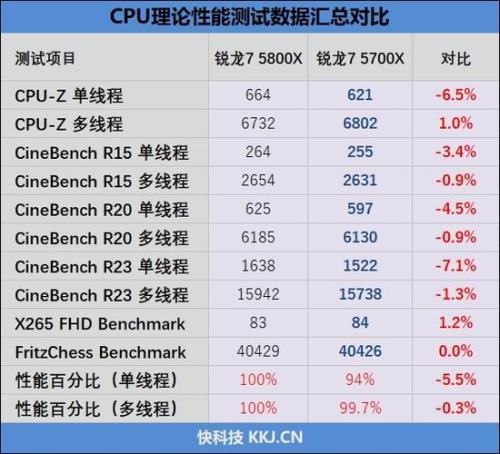 amd 5700u和5800u区别