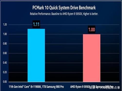 amdc50处理器性能怎么样