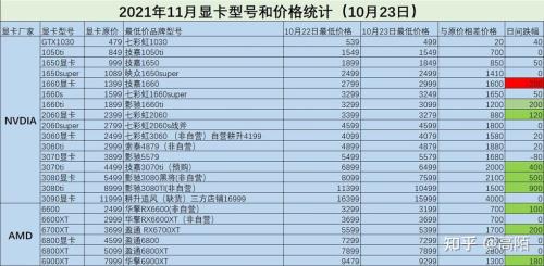 1050显卡和1650显卡价格区别