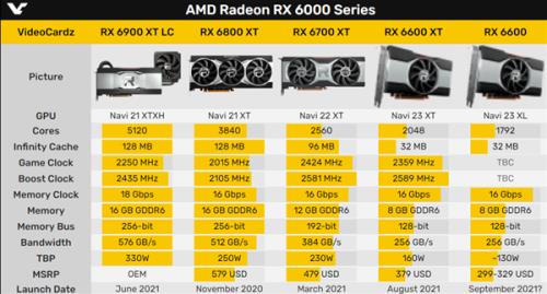 amd6600xt显卡相当于什么水平