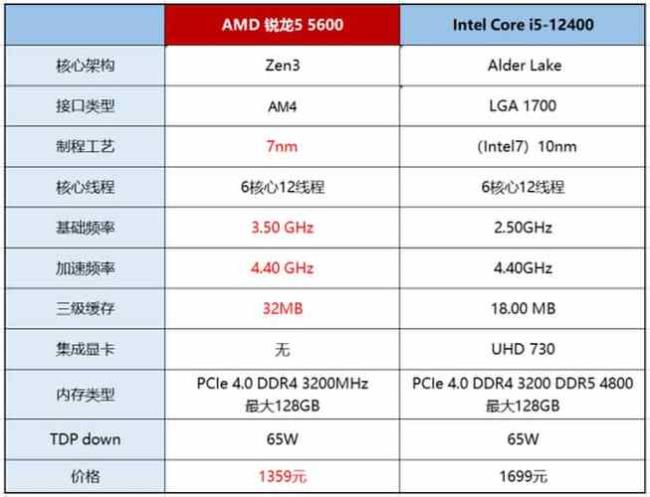 amd5600x和i512490哪个好