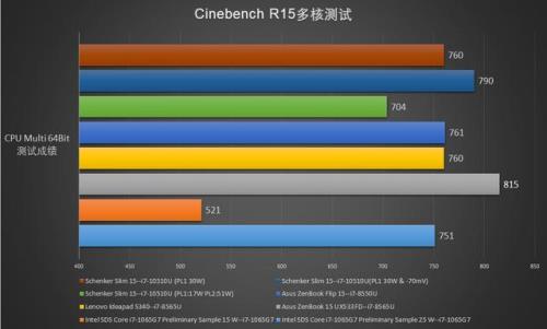 r7-4750u相当于i7第几代