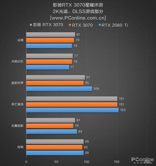 3070有必要上2k屏吗