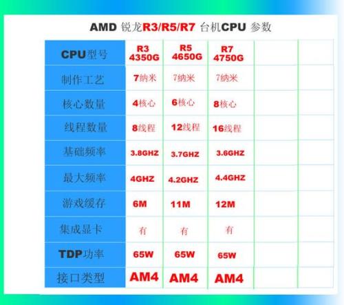 r74000处理器什么水平