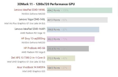 amd cpu 核显怎么样