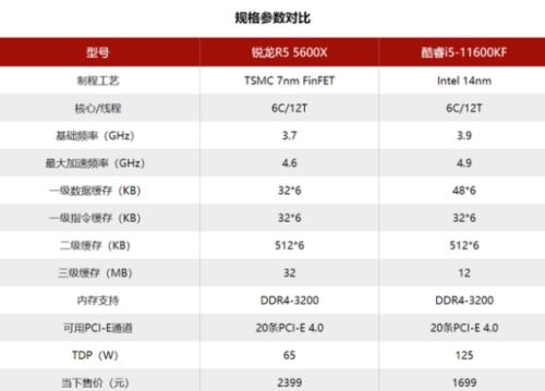 amd锐龙r74800u和酷睿i5哪个好