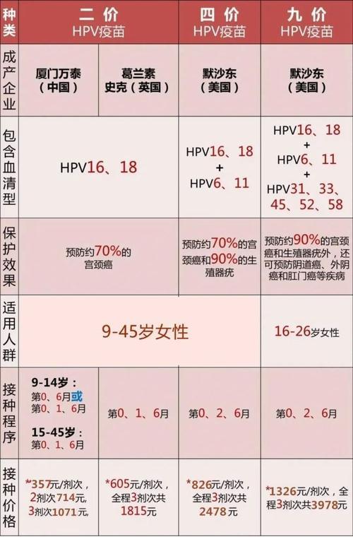 34岁怎么预约九价