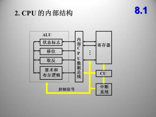 以CPU为中心的优点