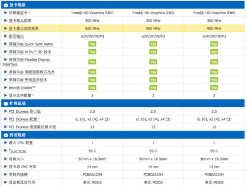 5300m相当于什么显卡