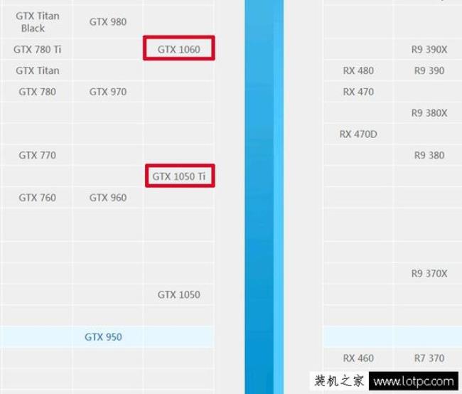 gtx1050玩cs多少fps