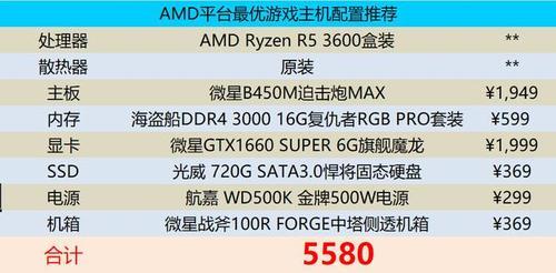 r5 3600核显相当于什么独显