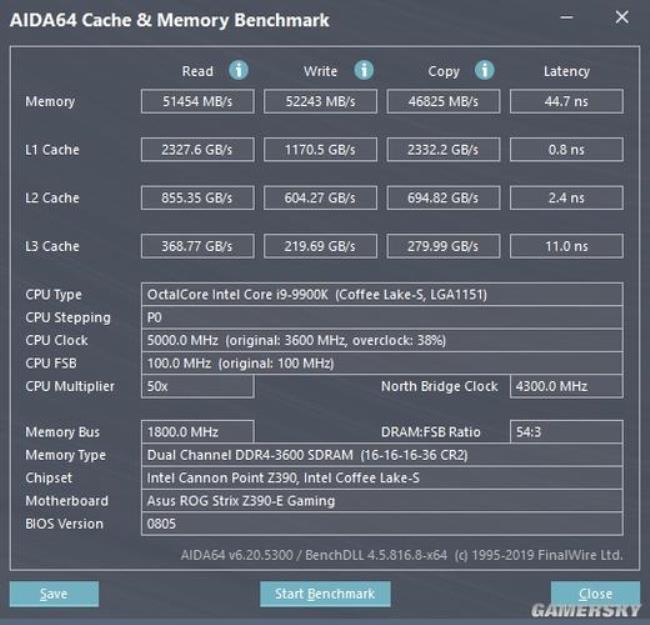 r96900相当于英特尔的什么