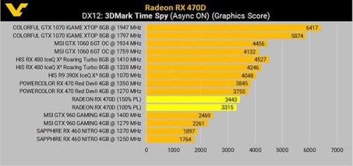 rx640和gtx1050哪个好