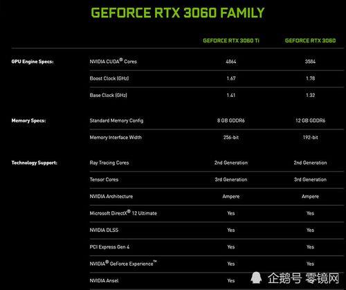 英伟达rtx3050和gtx3050哪个好