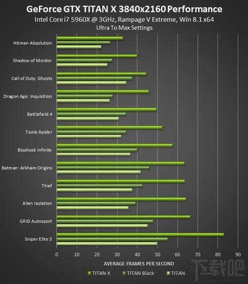 nvidia550和t600显卡哪个好