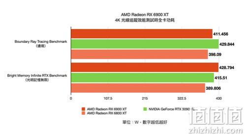 amd没有显卡怎么办