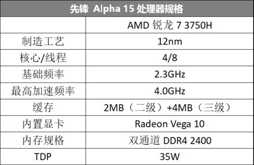 amd radeon pro 5500m什么水平