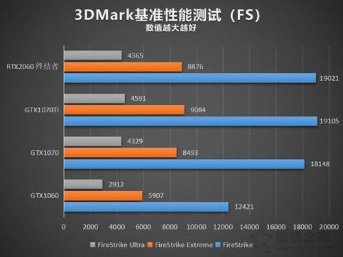 3090对比2060性能提升多少