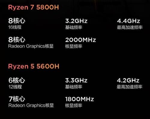 r75700h处理器相当于什么水平