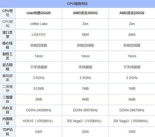 奔腾g6900评测