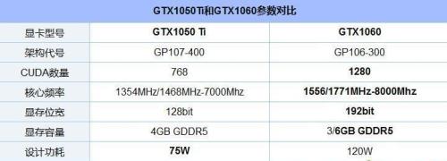 1050和1060哪个好