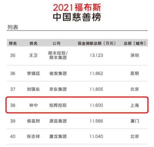 2021年中国福布斯500强个人排行榜
