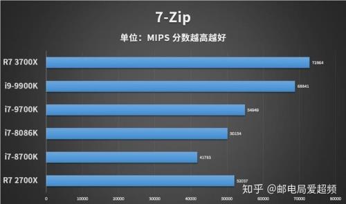 r7 3700x相当于英特尔哪一款