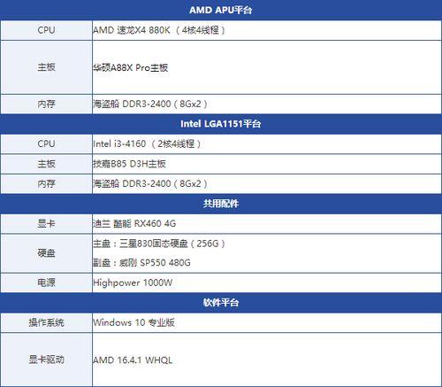 amd x4 845相当于什么至强