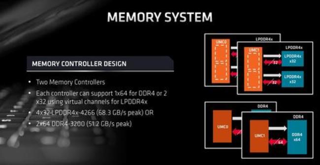 zen2架构有哪些cpu