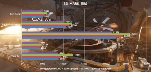 2070对比2060强多少