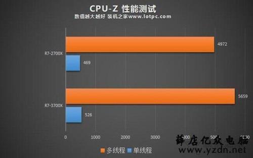 i7七代和r73700x哪个好