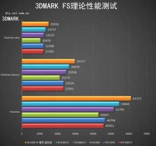 rx 6900xt搭配什么cpu